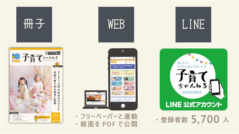 WEBパーツ_いろいろな媒体